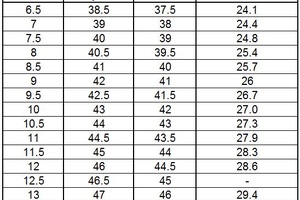 Как правильно выбрать размер обуви